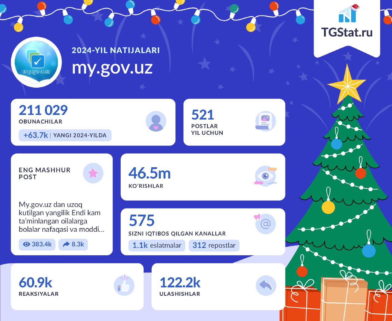 ✨ Итоги 2024 года ✨